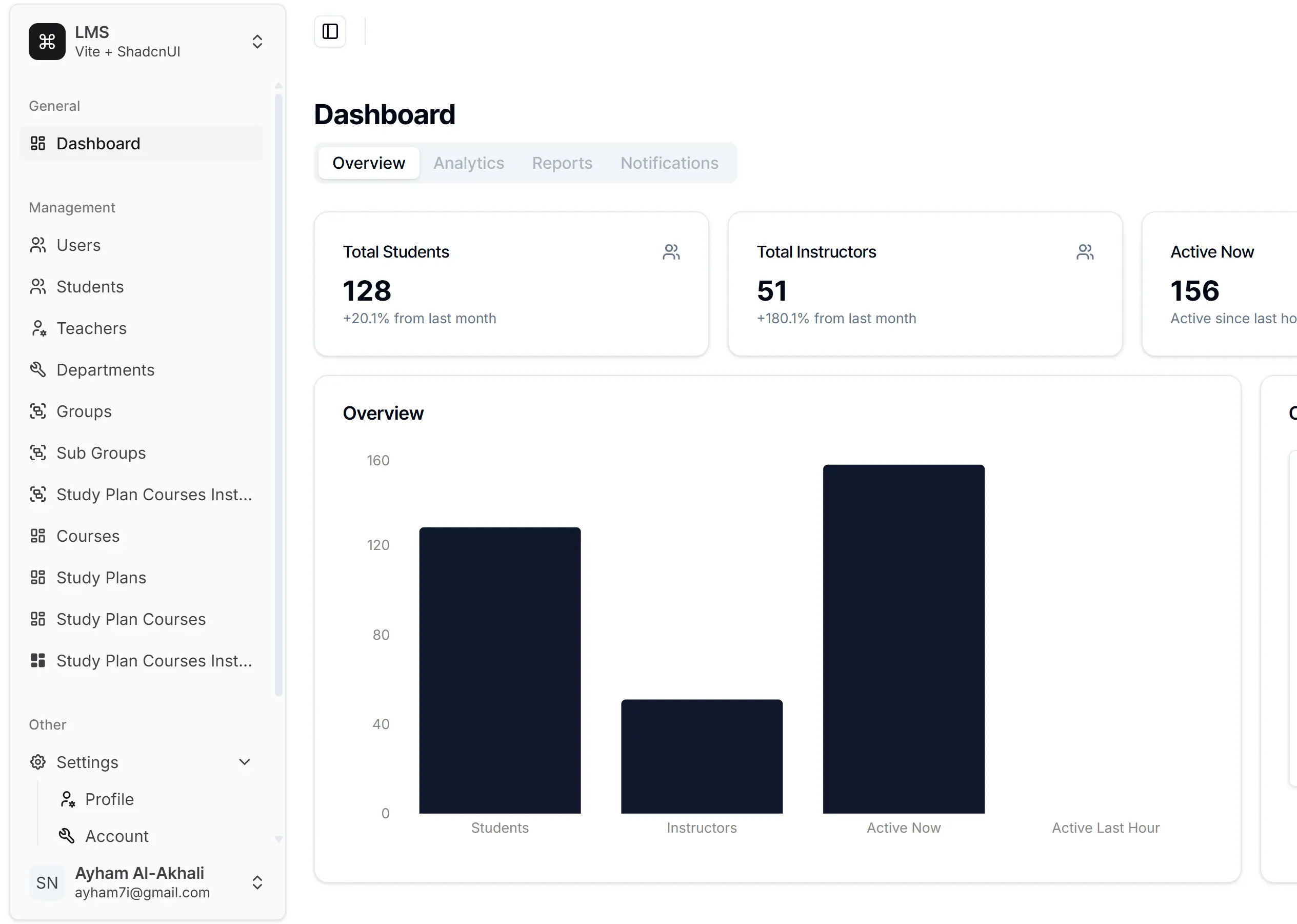 Learning Management System (LMS)